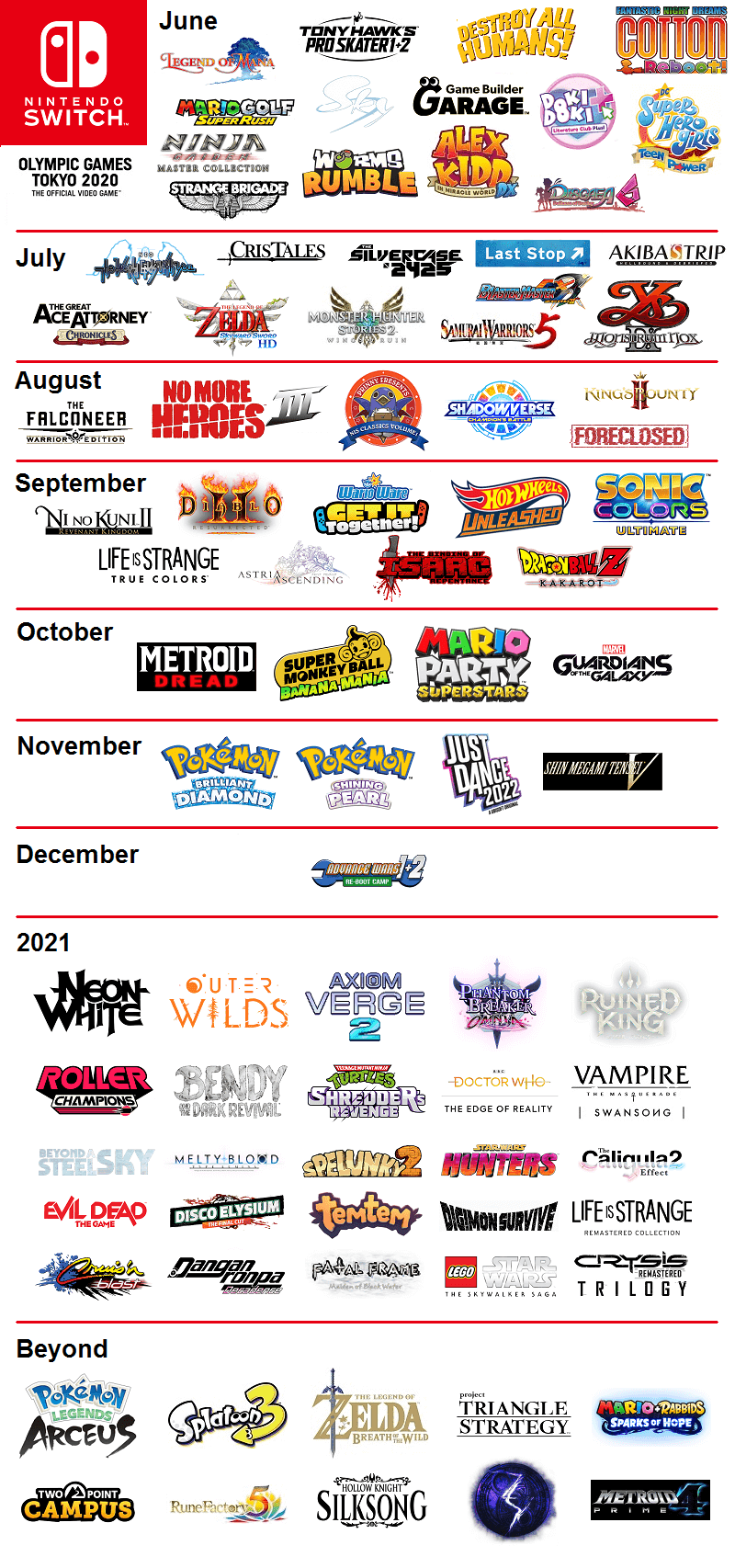 Switch Holiday Releases