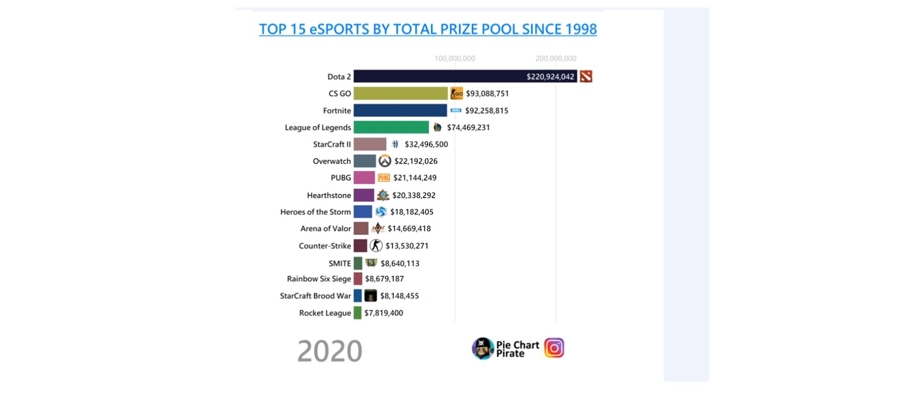 esports growth chart