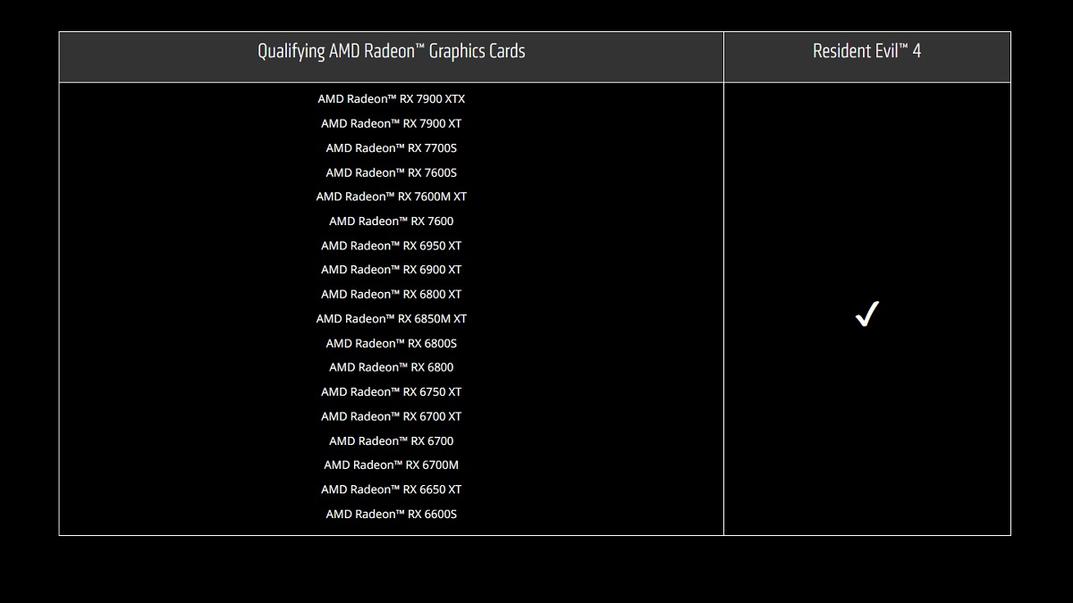 A list of AMD Radeon RX graphics cards.