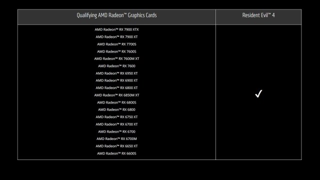 A list of AMD Radeon RX graphics cards.