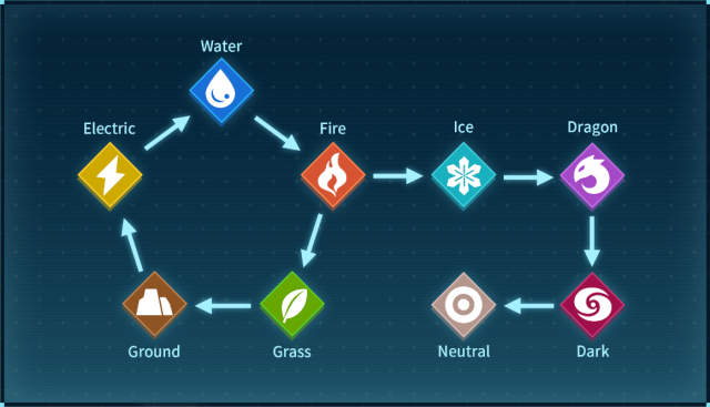 Palworld Element Chart