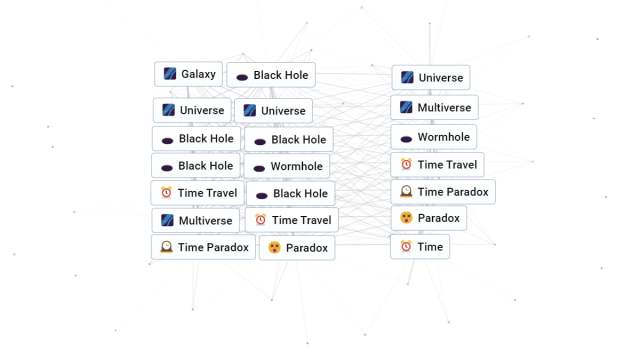 Infinite Craft Paradox and Time for Love combination