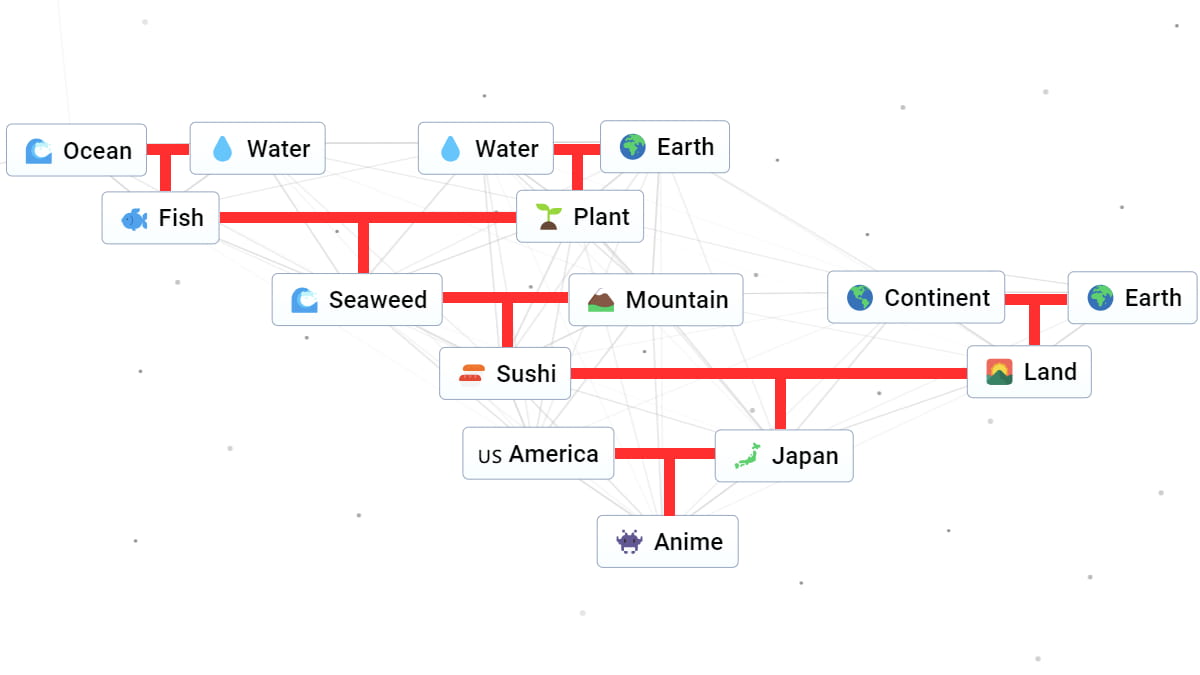 Infinite Craft anime combinations