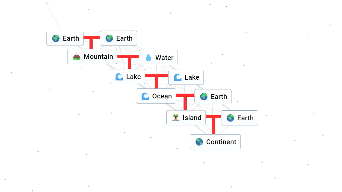 Infinite Craft continent combination for anime