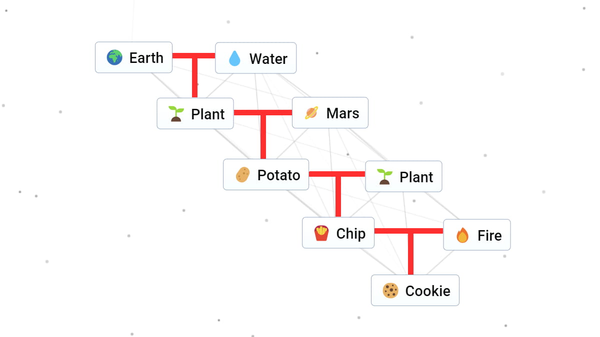 Infinite Craft cookie word combination