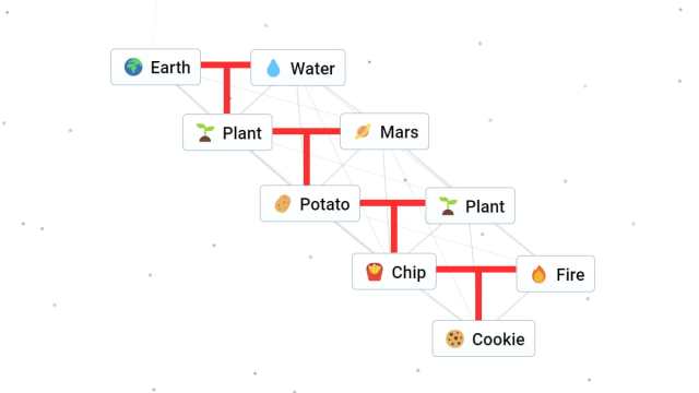 Infinite Craft cookie word combination