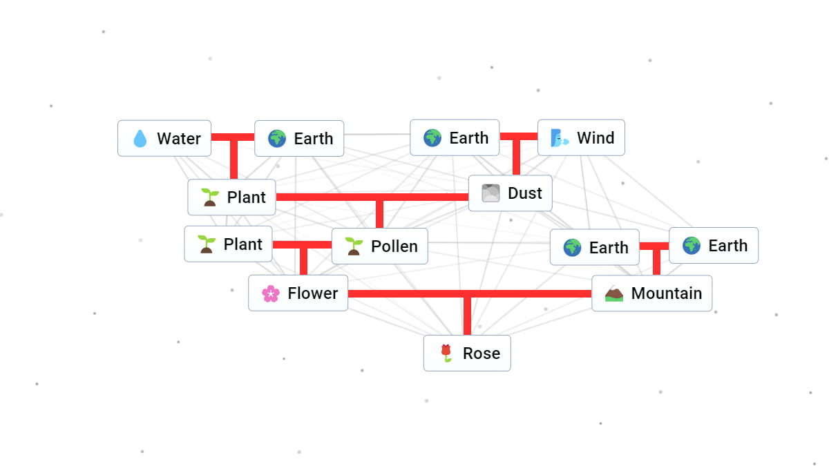 Infinite Craft rose word combination