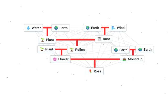 Infinite Craft rose word combination