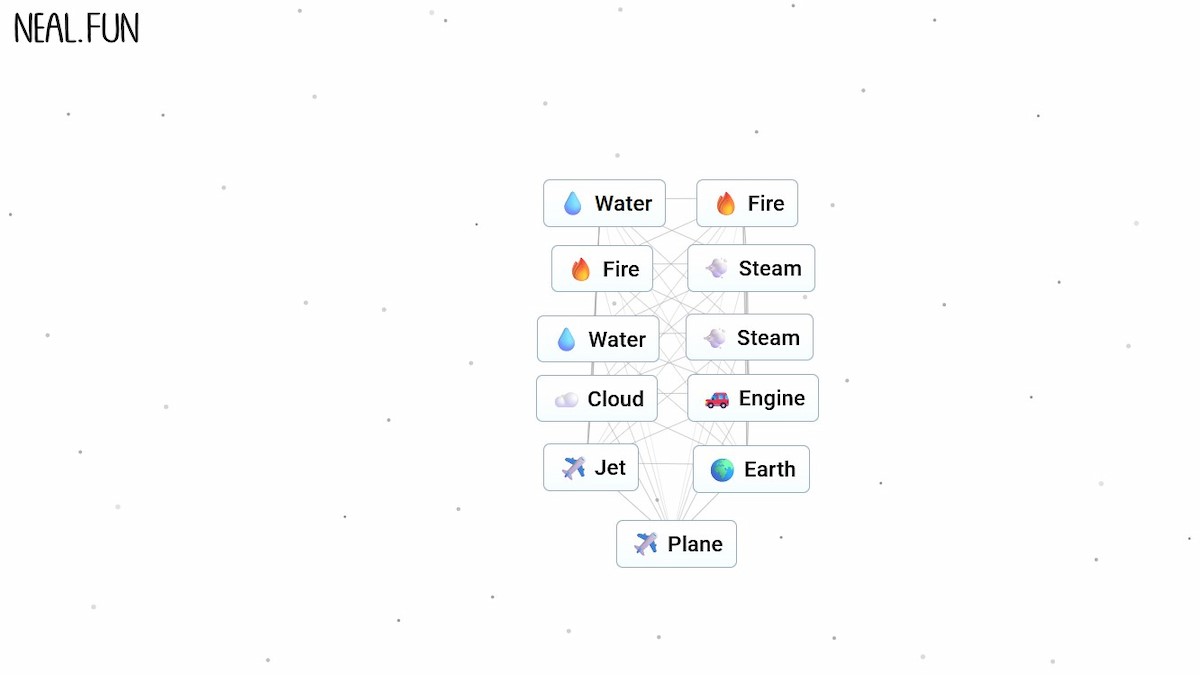 Making a plane in Infinite Craft