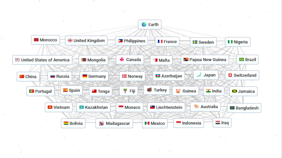 Countries made using Infinite Craft