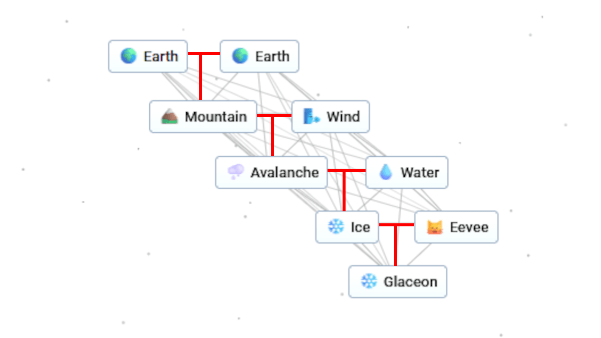 How to make Glaceon in Infinite Craft