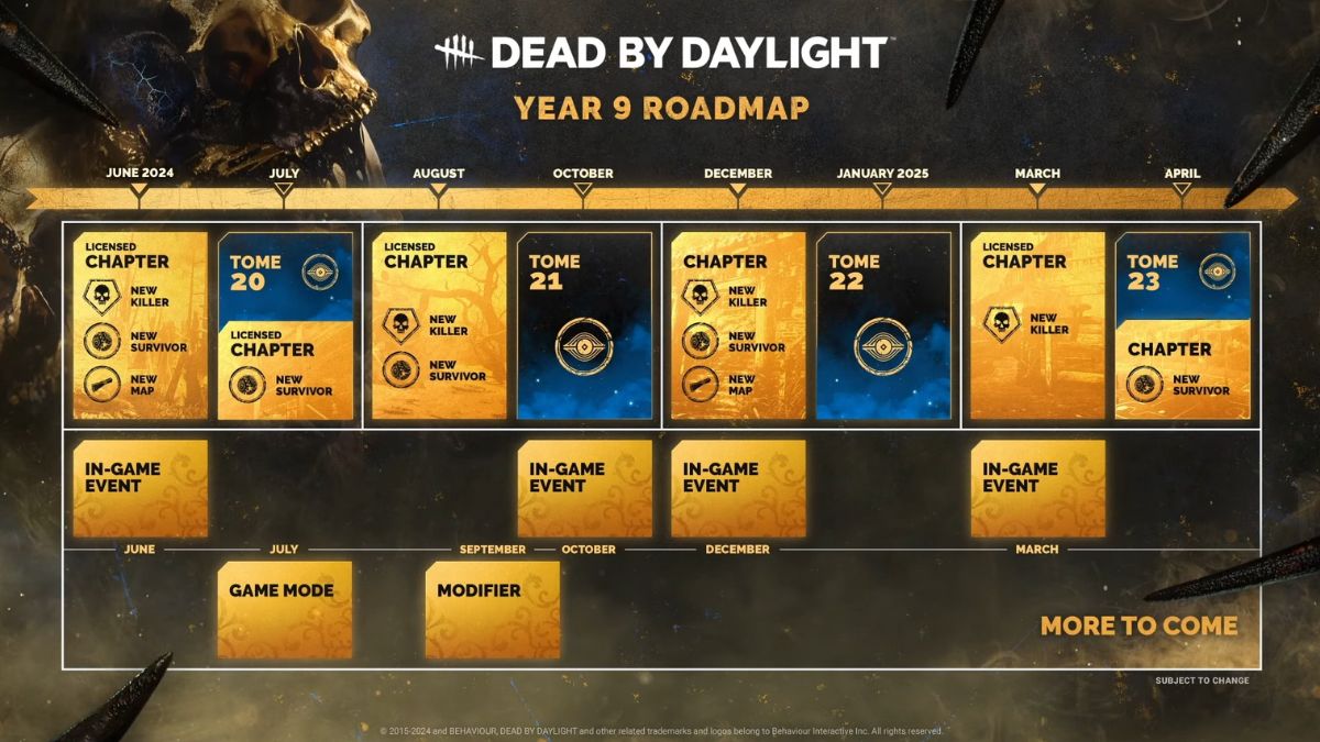 dead by daylight year 9 roadmap