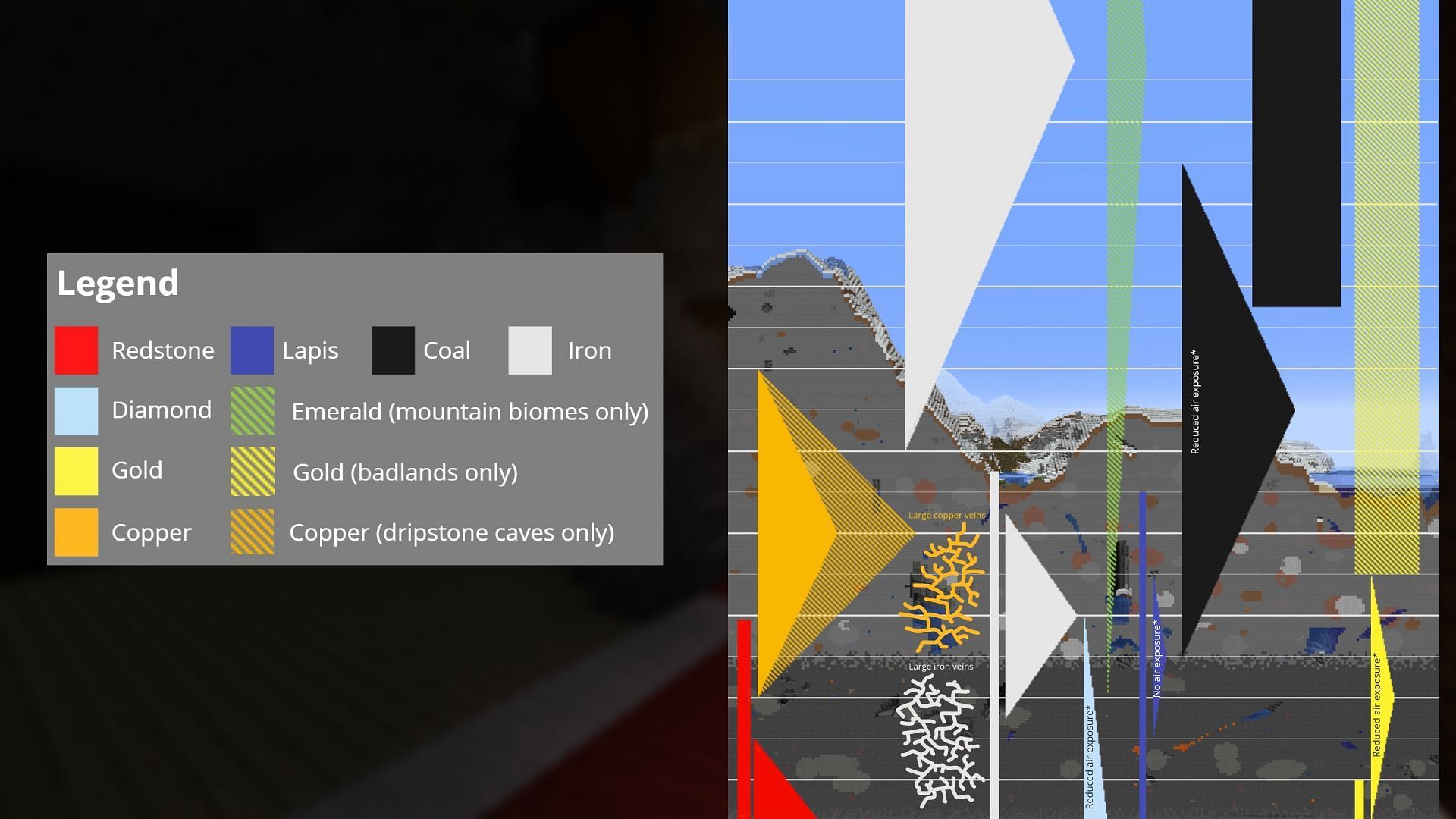 A graph showing ore distribution in Minecraft