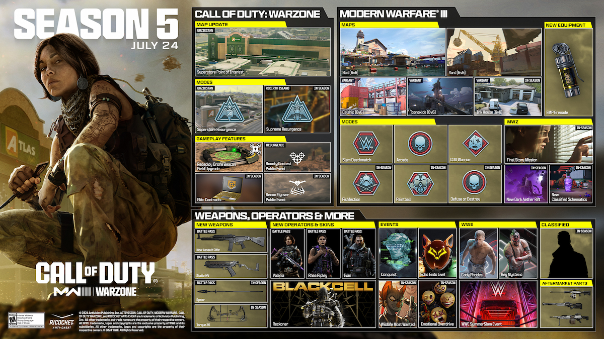 MW3 and Warzone Season 5 roadmap