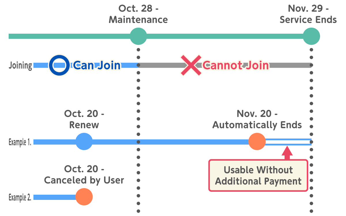 The shut down process for Animal Crossing: Pocket Camp