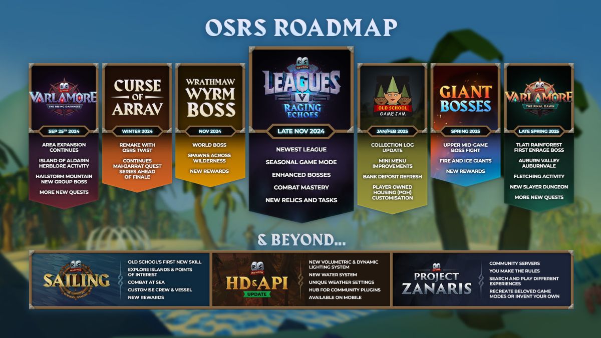 ols school runescape roadmap