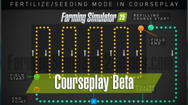 best Farming Simulator 25 mods