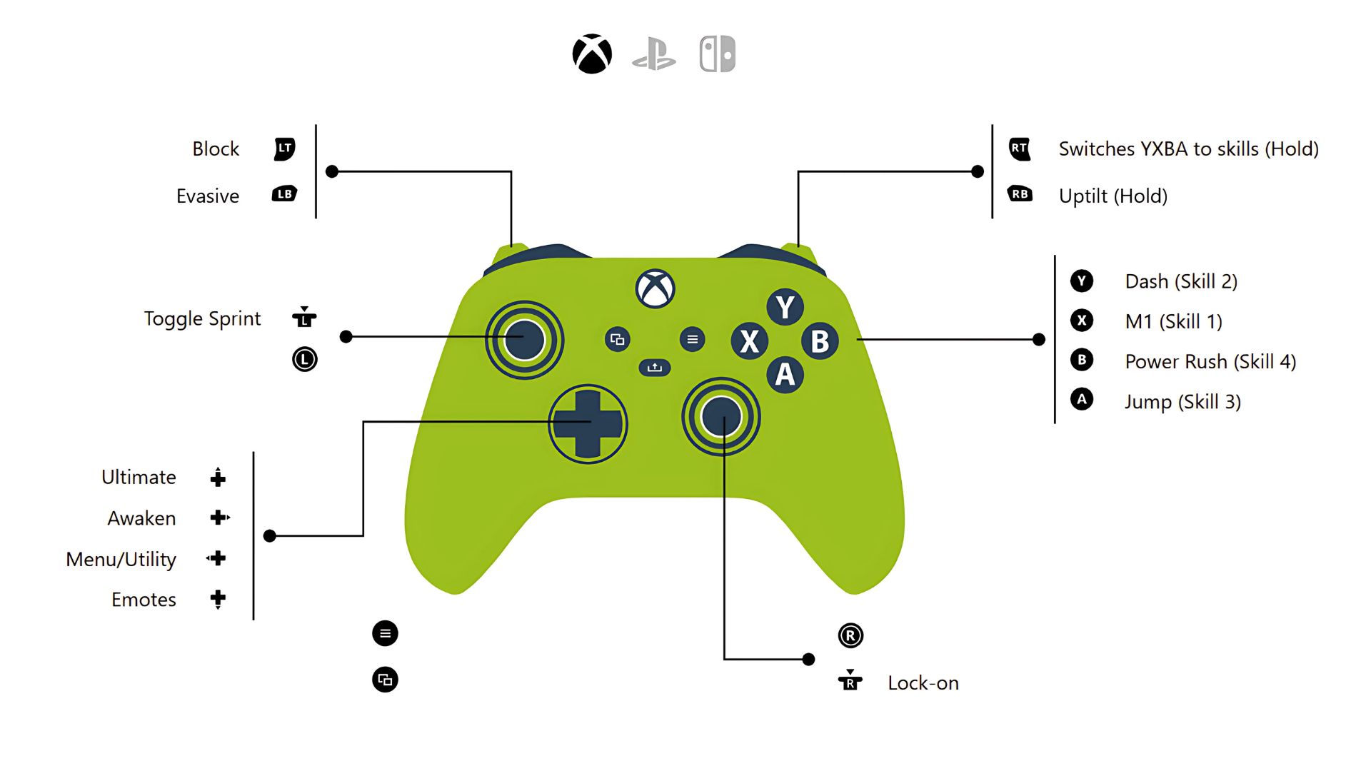 Shonen Unleashed Xbox controller controls