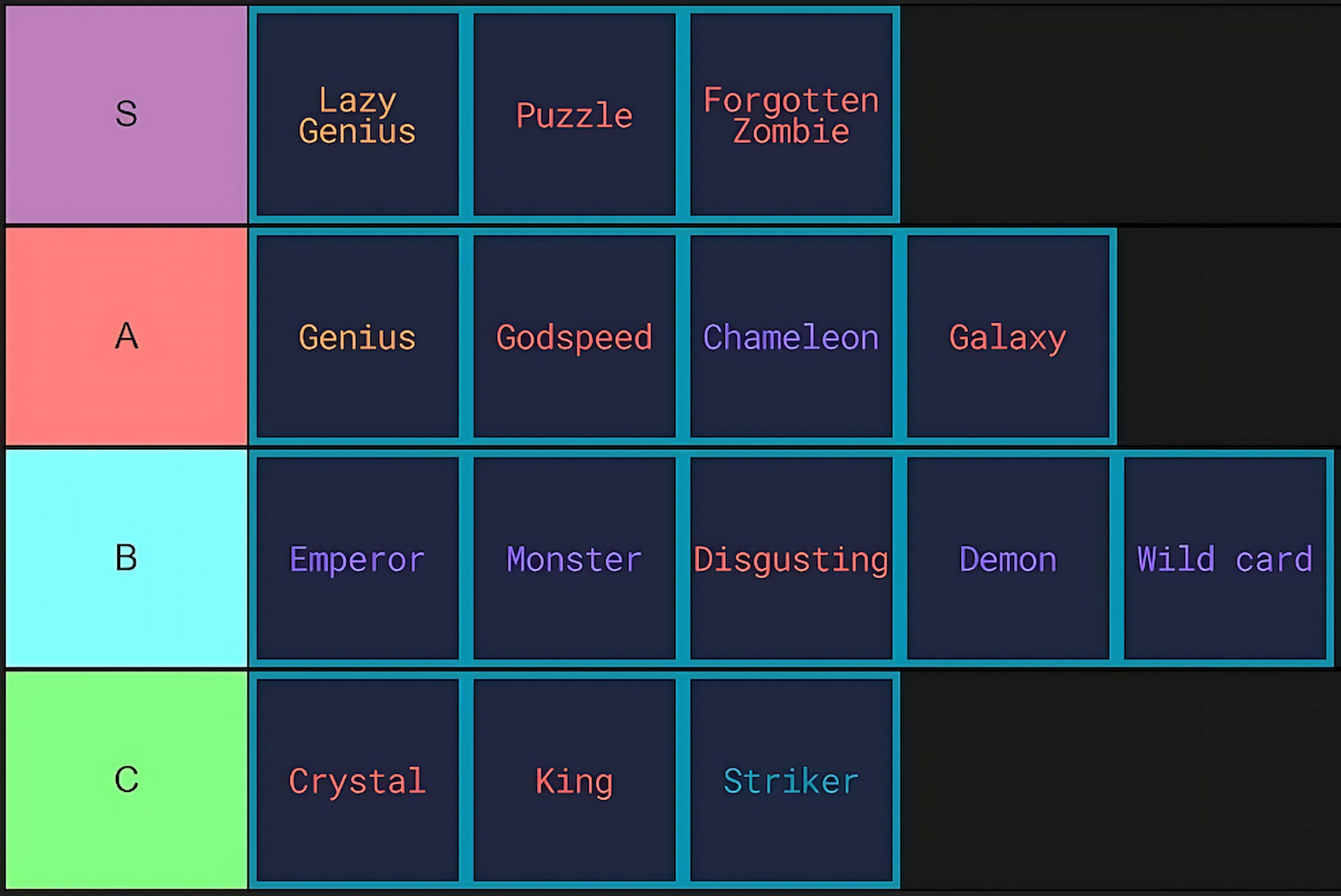 Meta Lock flow tier list