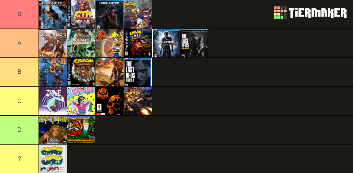 Naughty Dog games tier list