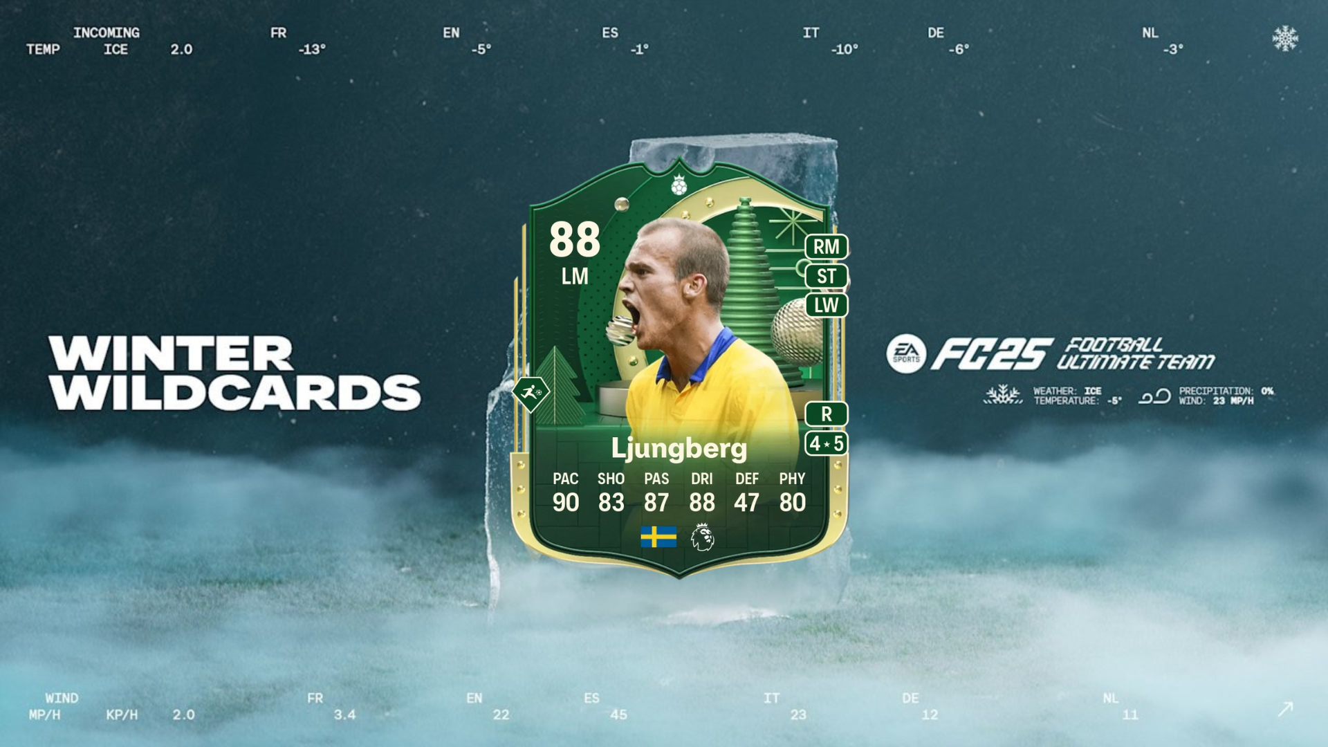 EA FC 25 Freddie Ljungberg Winter Wildcards Hero SBC solutions