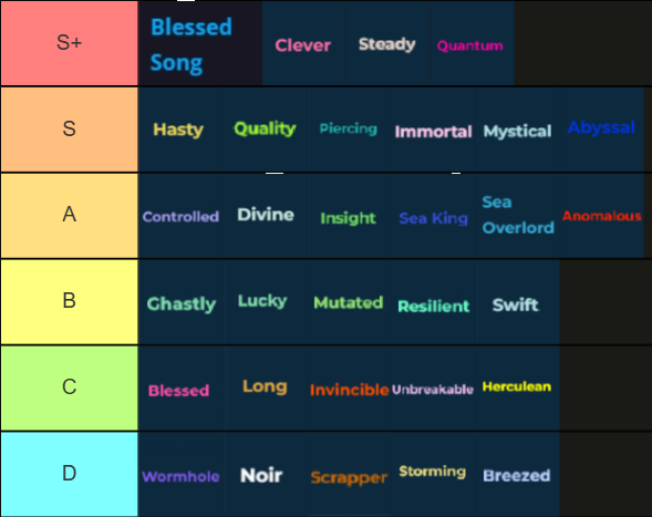 A tier list of all Rod enchantments in Fisch