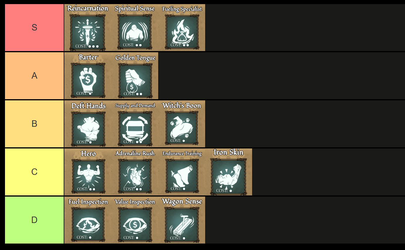 best exiled perks tier list