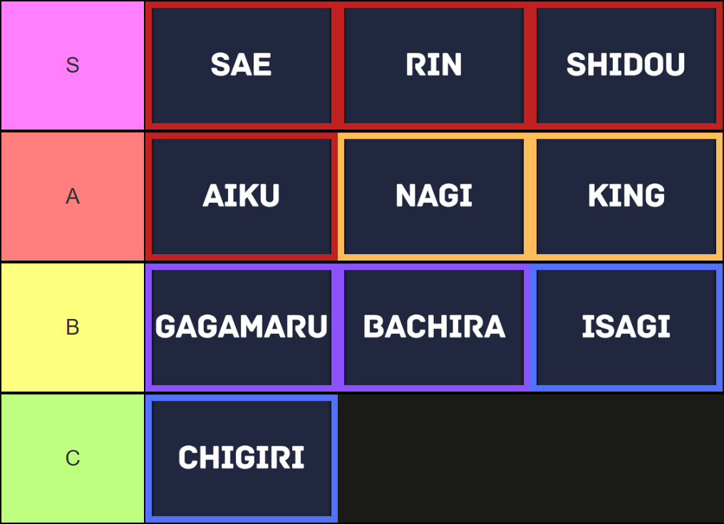 Blue Lock: Rivals Style tier list for the Aiku update