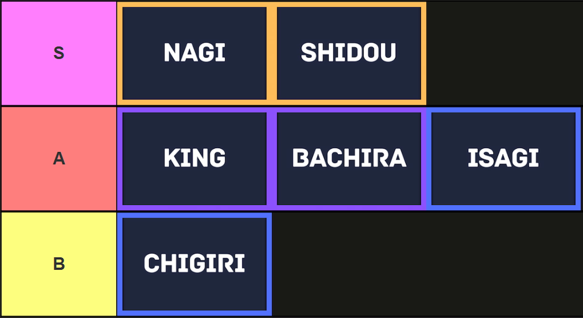 Styles tier list for Blue Lock: Rivals made via TierMaker