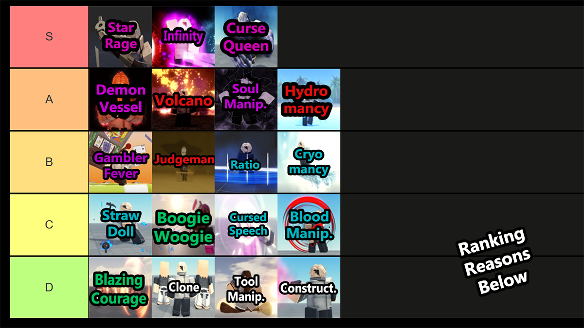 jujutsu infinite innate techniques tier list