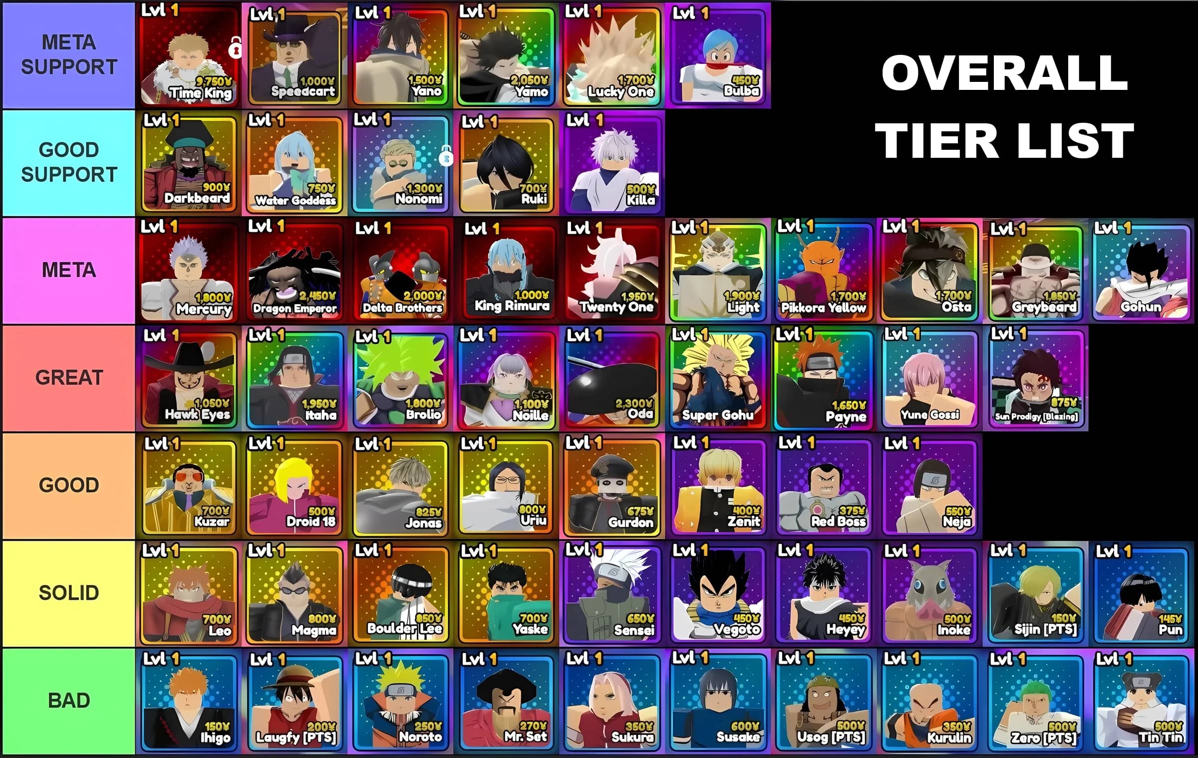 Overall tier list of all units in Anime Reborn