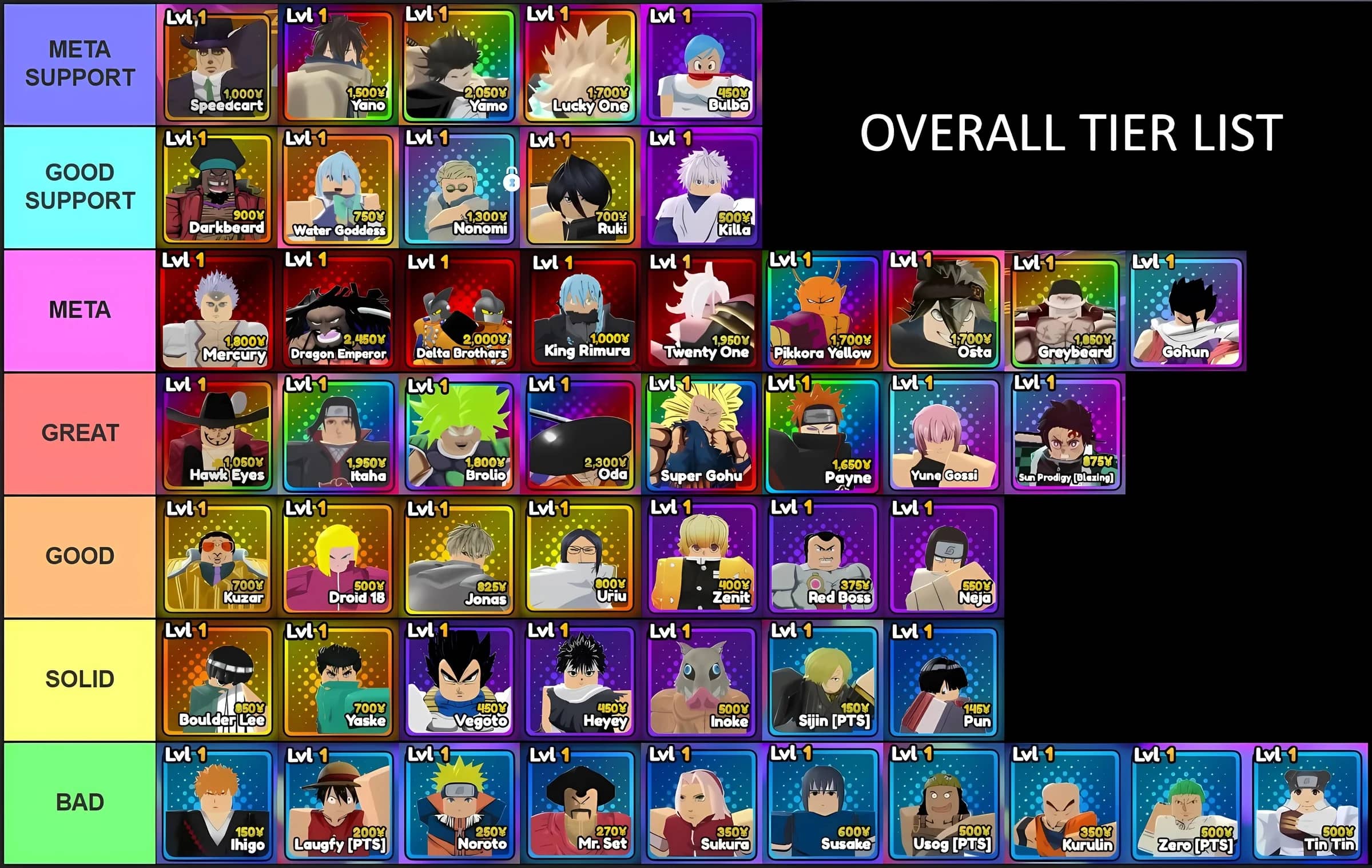 Overall unit tier list for Anime Reborn Update 2