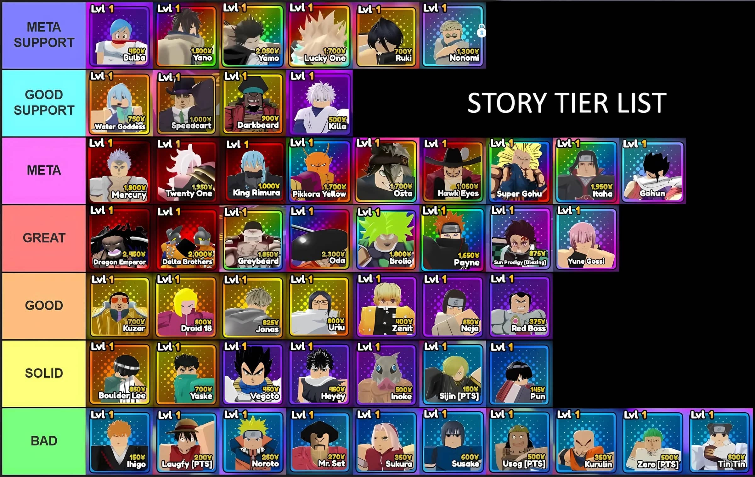 Story mode unit tier list for Anime Reborn Update 2