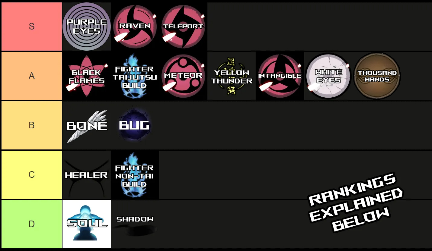 ninja time clans tier list
