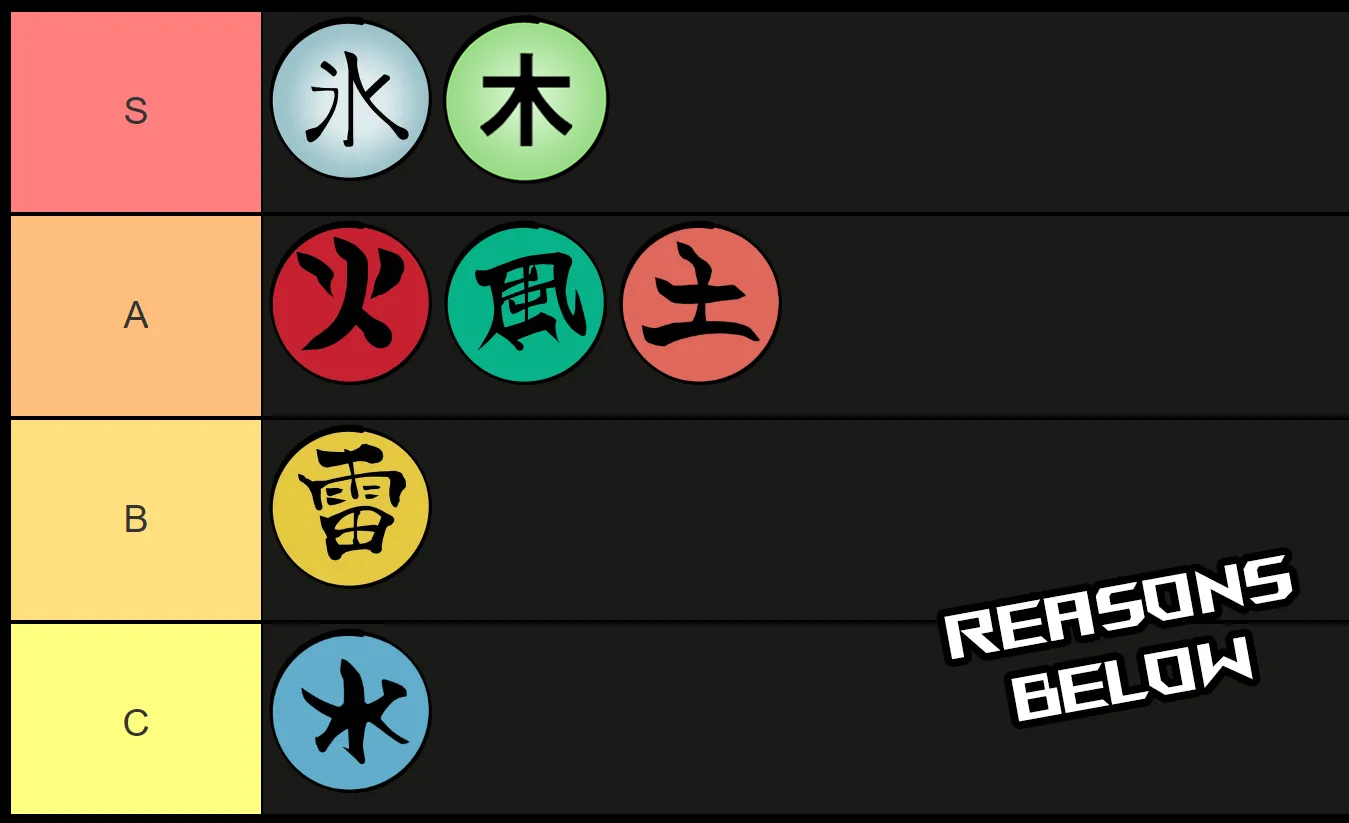 ninja time elements tier list