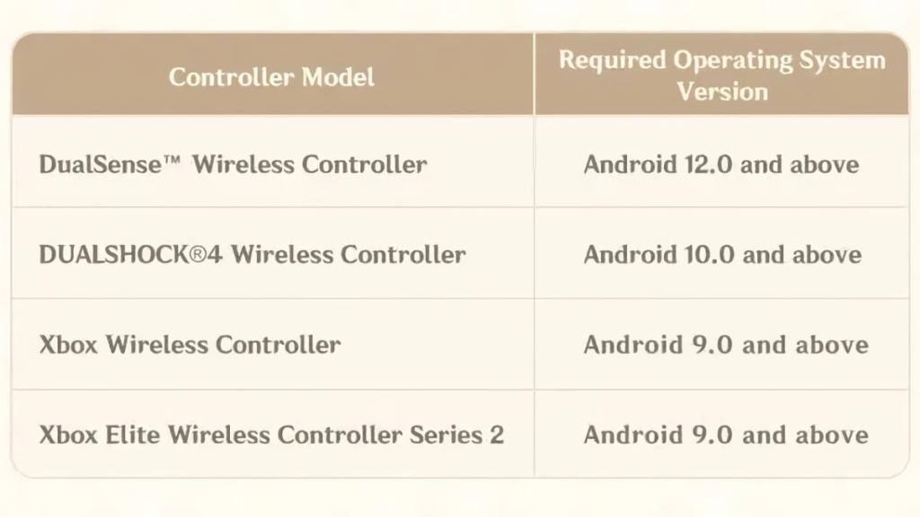 Genshin Impact Android controller support information