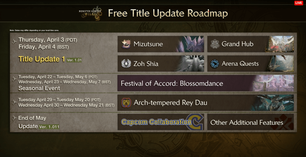 Monster Hunter Wilds Title Update 1 contents