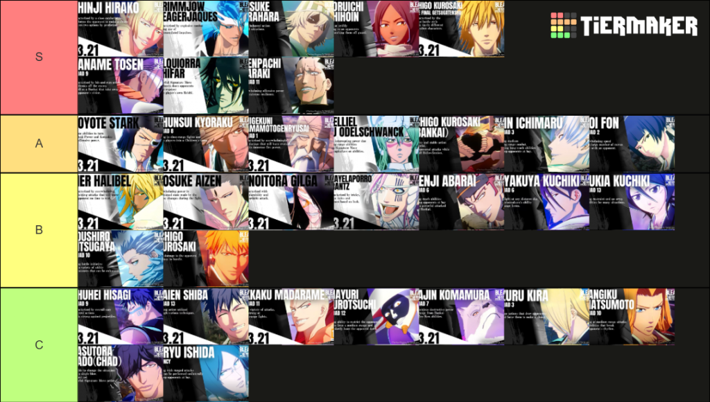 BLEACH Rebirth of Souls tier list