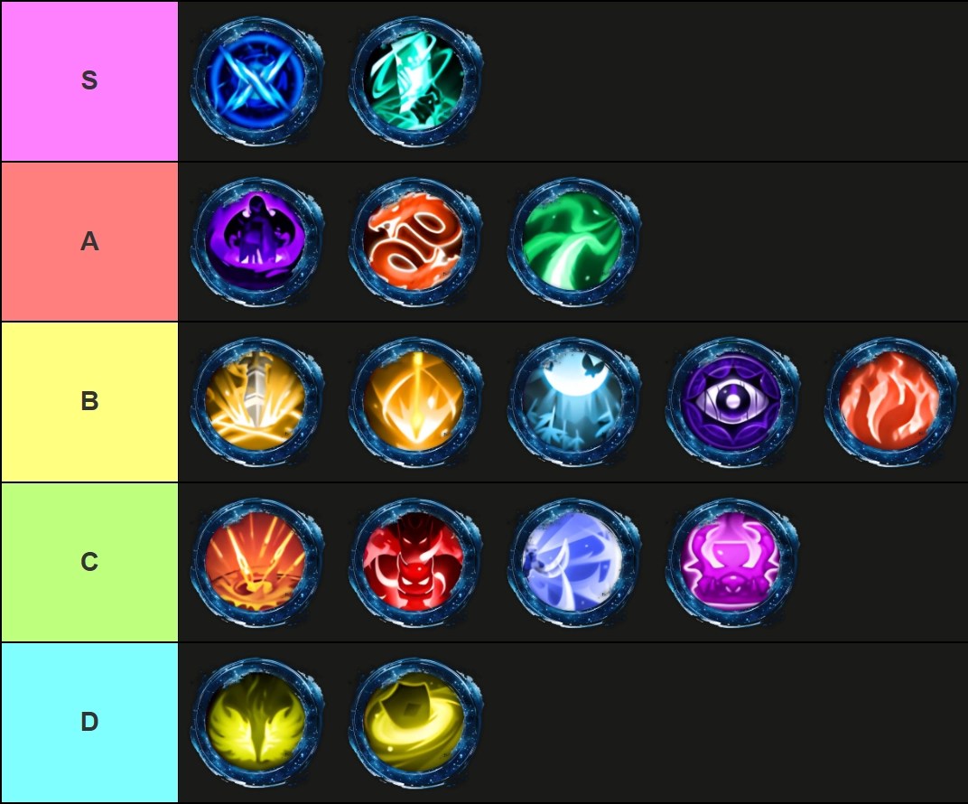 A tier list of all classes in the World // Zero Roblox experience made via TierMaker that goes as follows: S-tier: Stormcaller, Necromancer; A-tier Mage of Shadows, Dragoon, Spirit Archer; B-tier: Guardian, Hunter, Warlord, Shadowblade, Berserker; C-tier: Elementalist, Demon, Dual Wielder, Summoner; D-tier: Mage of Light, Paladin