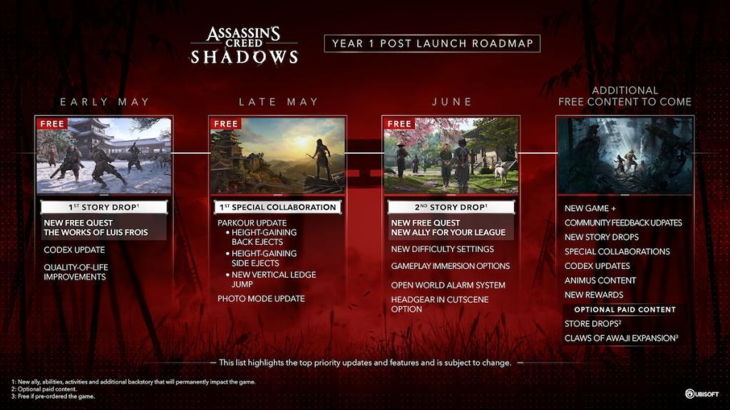 AC: Shadows postgame roadmap