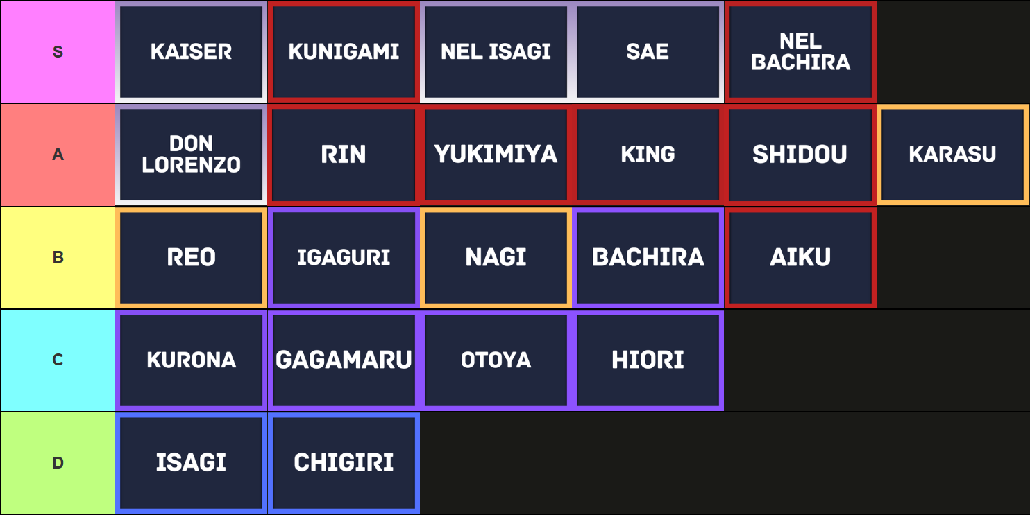 A complete tier list of all styles in the Blue Lock: Rivals Roblox experience made via TierMaker that goes as follows: S tier: Kaiser, Kunigami, NEL Isagi, Sae, NEL Bachira; A tier: Don Lorenzo, Rin, Yukimiya, King, Shidou, Karasu; B tier: Reo, Igaguri, Nagi, Bachira, Aiku; C tier: Kurona, Gagamaru, Otoya, Hiori; D tier: Chigiri, Isagi
