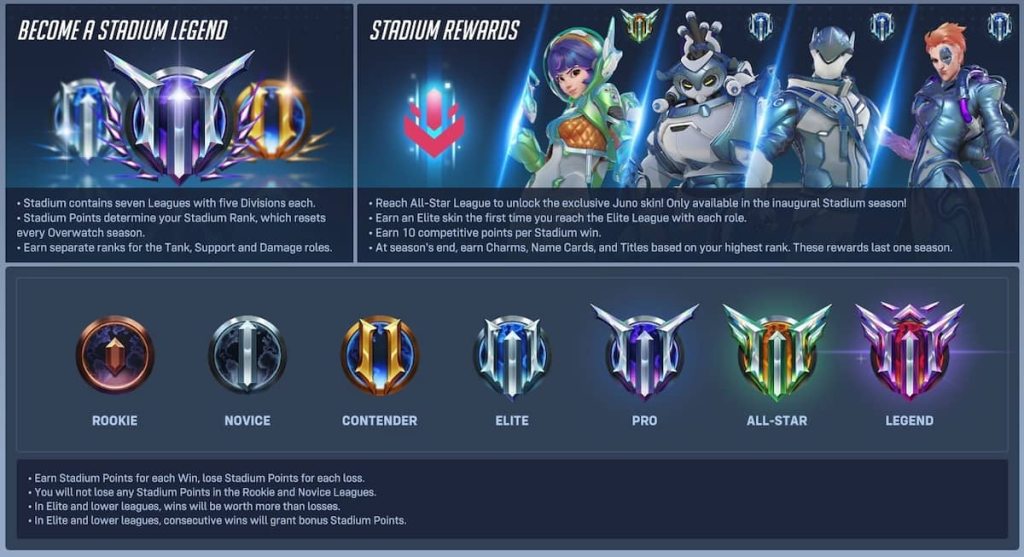 OW2 Stadium ranked info