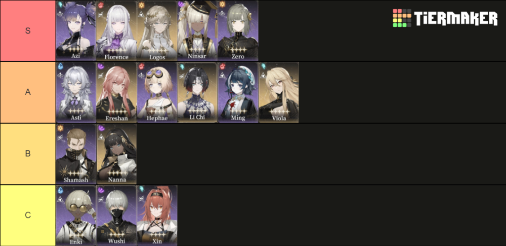 Black Beacon tier list