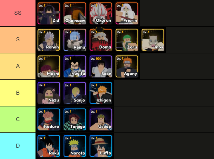 An updated Anime Saga Unit Tier list