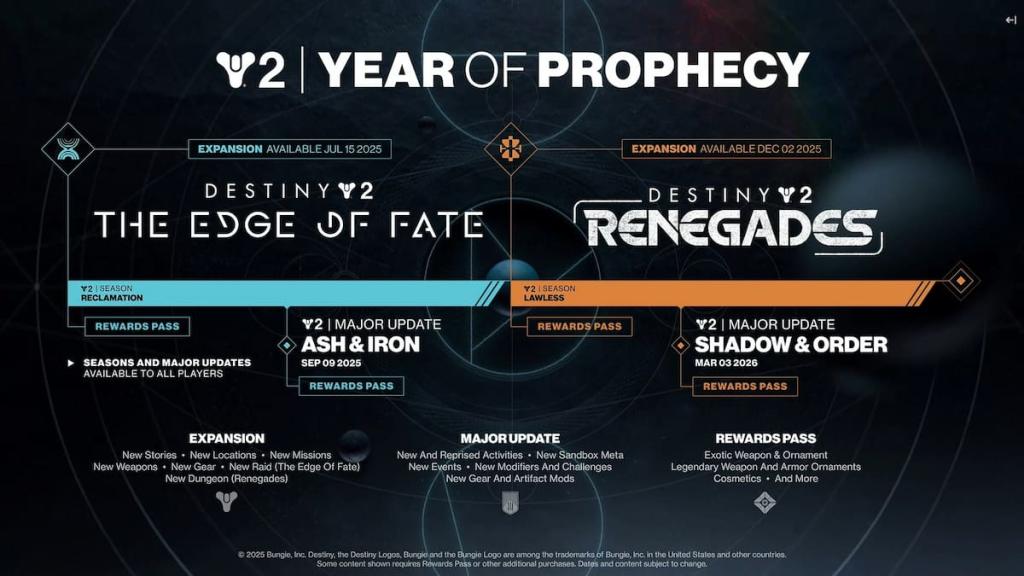 Year of the Prophecy roadmap in Destiny 2