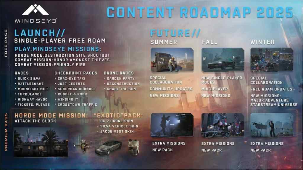 MindsEye 2025 content roadmap