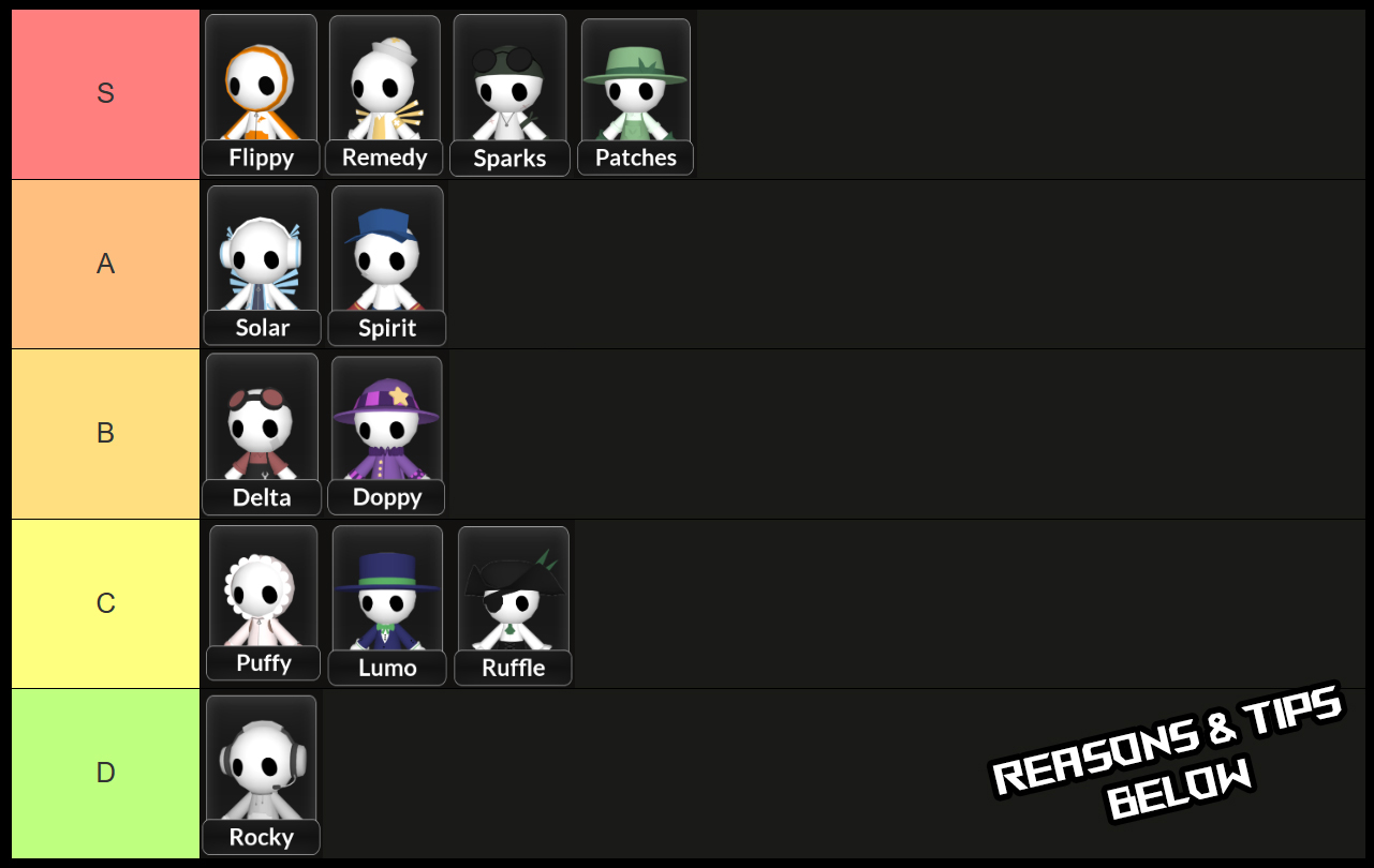 anchored climber tier list