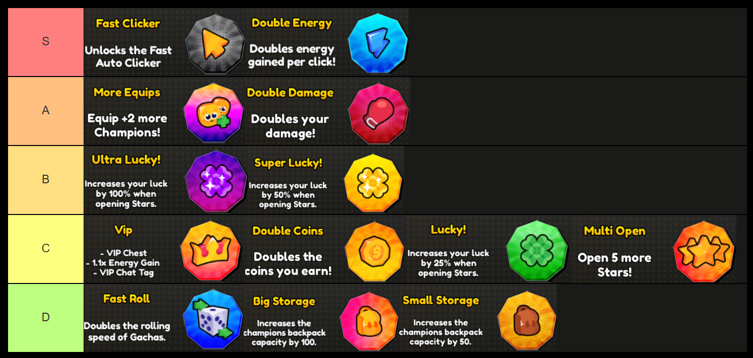 anime eternal game pass tier list