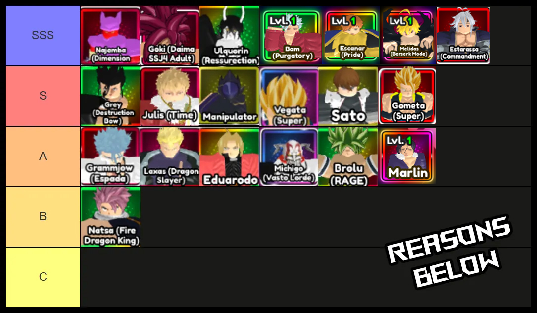 anime infinity awakening tier list