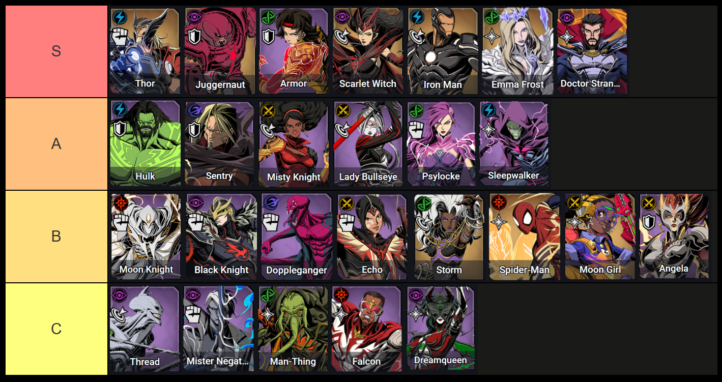 marvel mystic mayhem hero tier list best heroes
